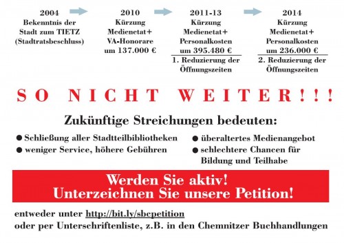 Stadtbibliothek retten - Fakten